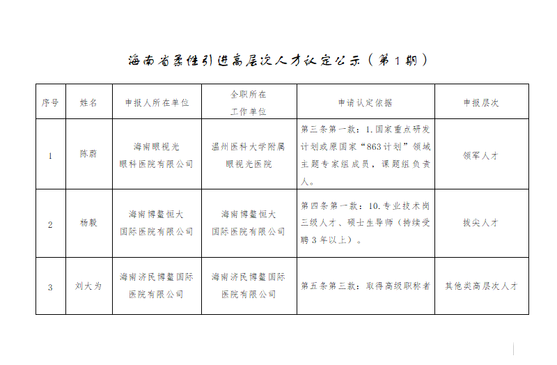 海南博鳌乐城国际医疗旅游先行区 柔性引进高层次人才认定公示人员名单 （第1期）
